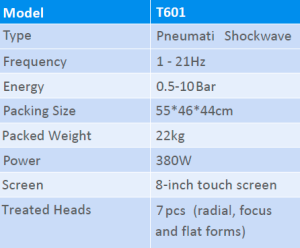 Shock wave therapy